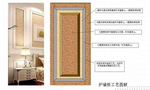 护墙板做法大样-护墙板做法