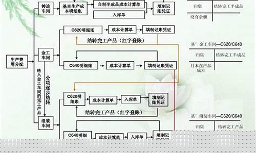 木箱成本核算方法-木箱成本核算公式