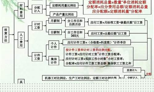 木托盘成本多少钱一个-木托盘的成本核算方法
