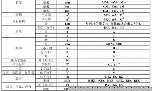 木箱的单位是什么-木箱单位缩写怎么写