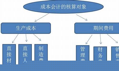 木箱成本核算公式是什么-木箱费用