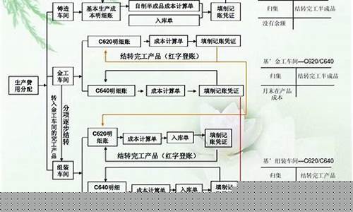 木托盘利润大约是多少一个-木托盘成本核算方法计算公式