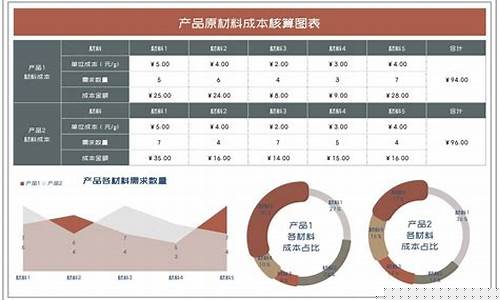 木托盘材料成本核算-木托盘材料成本核算方法