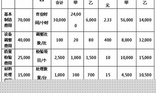 木托盘成本核算方法计算公式详解-木托盘成本核算方法计算公式详解视频