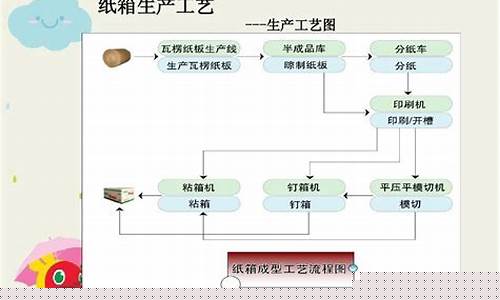 木包装箱加工工艺流程-木包装箱加工工艺流程图片