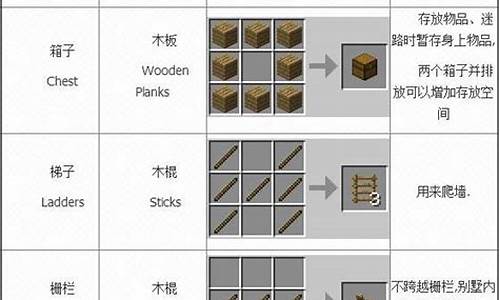 我的世界箱子合成表-我的世界木箱合成表