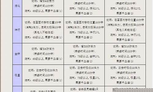 破天木箱-破天木箱使用等级