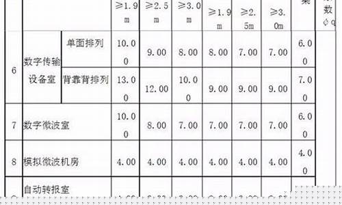 木托盘的承重-木托盘承重计算公式表
