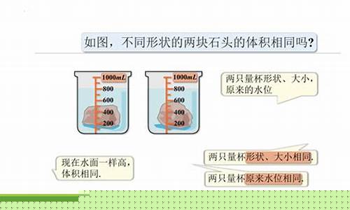 计算木箱的体积必须从()测量,容积从()测量-求木箱的体积与容积测量方法与计算方法都相同对不对