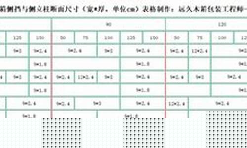 木箱包装尺寸规格表-木箱包装有什么要求
