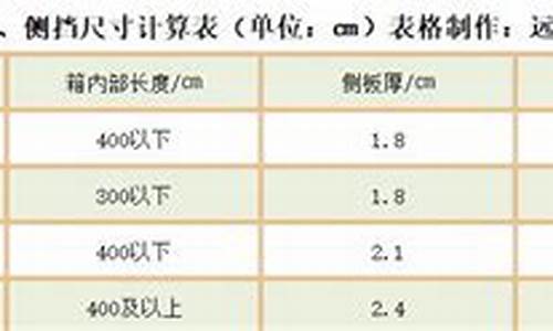 做木箱子尺寸计算公式-木箱尺寸计算