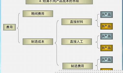木托盘成本核算方法-做一个木托盘成本多少利润是多少