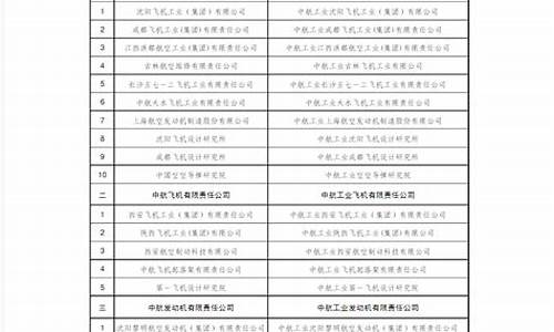 木箱尺寸单位一览表-木箱规格