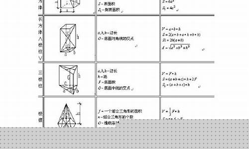 木箱体积公式怎么算-木箱的体积等于容积这句话对吗
