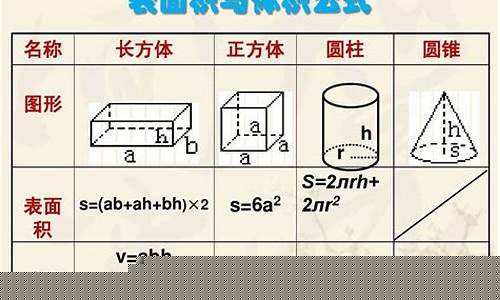 木箱面积和体积的公式怎么算出来-木箱面积和体积的公式怎么算