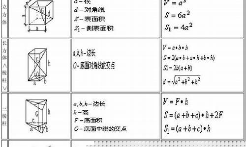 木箱的表面积计算公式怎么算-木箱的体积就是木箱的容积吗