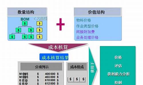 木箱用料计算公式-木箱成本核算方法