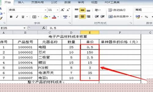 木箱成本核算公式怎么算-木箱成本分析报告