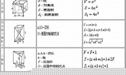 木箱的表面积计算公式怎么算-木箱容积的计算方法