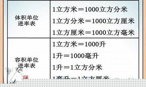木箱面积和体积的公式-木箱的体积用什么单位最好