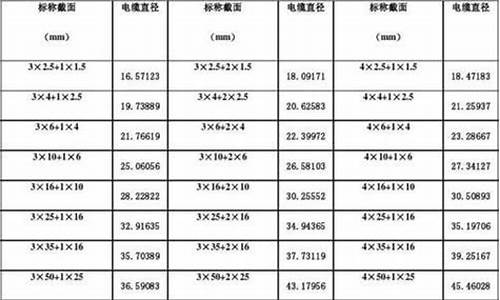 如何计算木箱承重-木箱重量估算