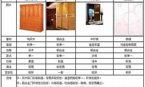 木箱价格怎么算-定制木箱价格算法