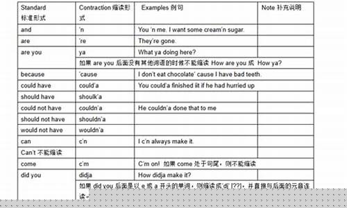 木箱英文缩写怎么读-木箱 英文