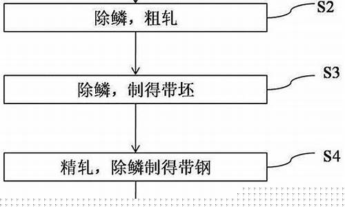 钢带箱生产工艺流程-钢带箱组装视频