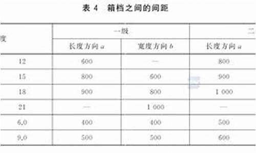 包装木箱标准-普通木箱的国家标准